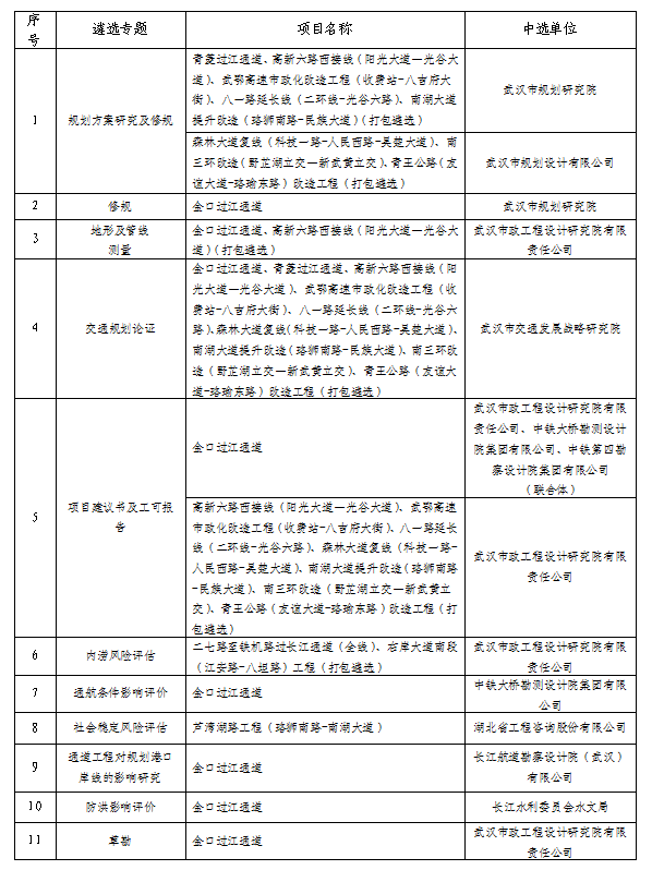云顶国际·(中国)唯一官方网站